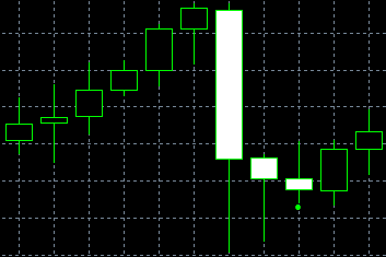 forex indicators: Ladder Bottom