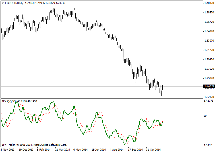 forex indicators: IFX_QQE